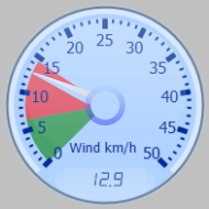 Wind Gauge